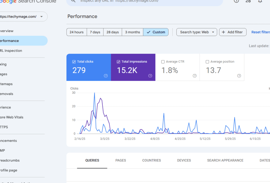 Google Search Console